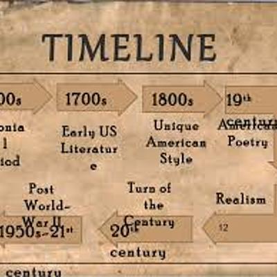 Timeline: US History I 1700-1800