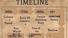 Timeline: US History I 1700-1800