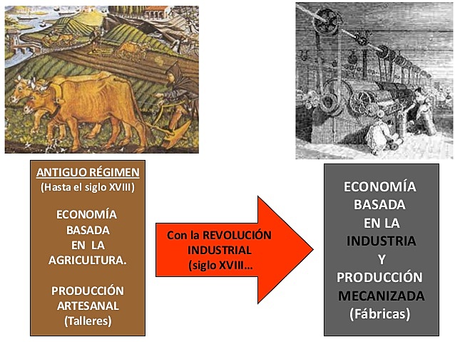 EXODO DEL CAMPO A LA CIUDAD