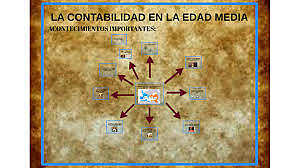 CONTABILIDAD EN LA EDAD MEDIA