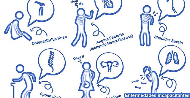 Diversos tipos de Enfermedades Profesionales