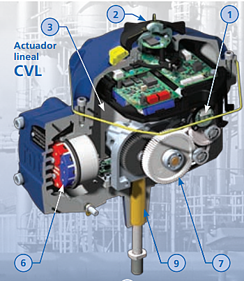 Rotork - Lanzamiento de la gama CMA