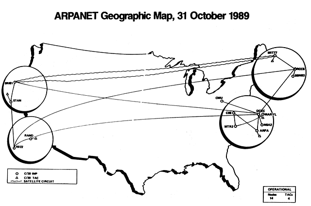 ARPANET