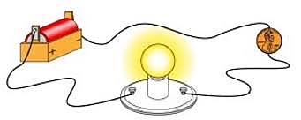 La conduccion electrica