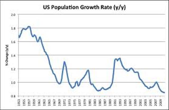 The 1950 Census
