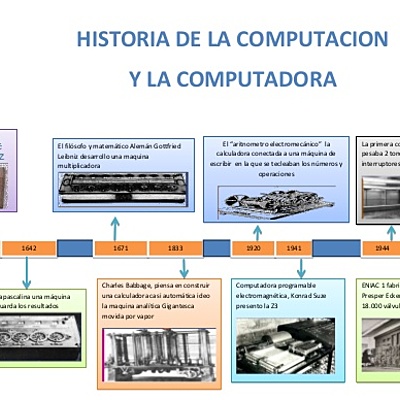 Timeline: Historia de la computadora