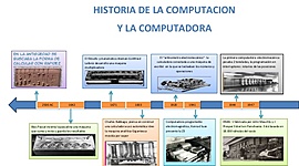 Timeline: Historia de la computadora