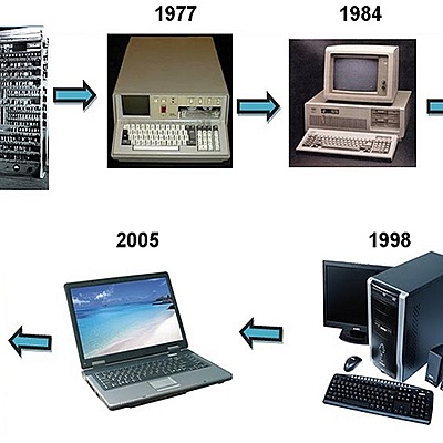 Timeline: la historia de las computadoras