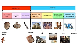 Timeline: HISTORY PERIODS
