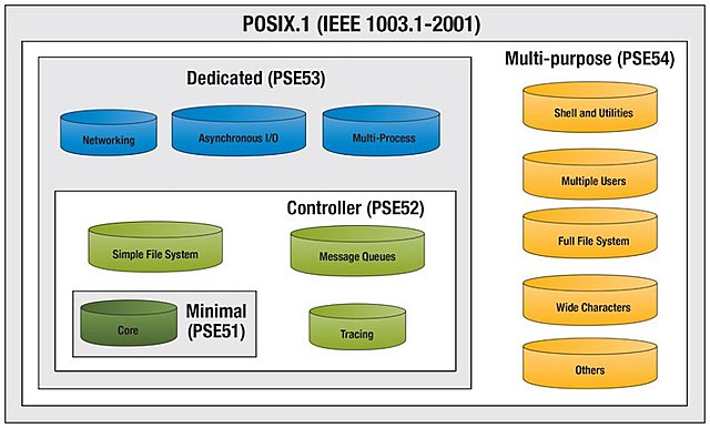 Posix