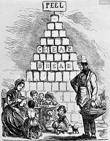 Derogación de las Corn Laws