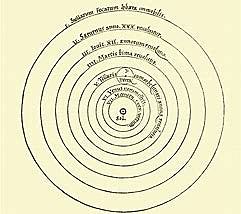 heliocentric theory