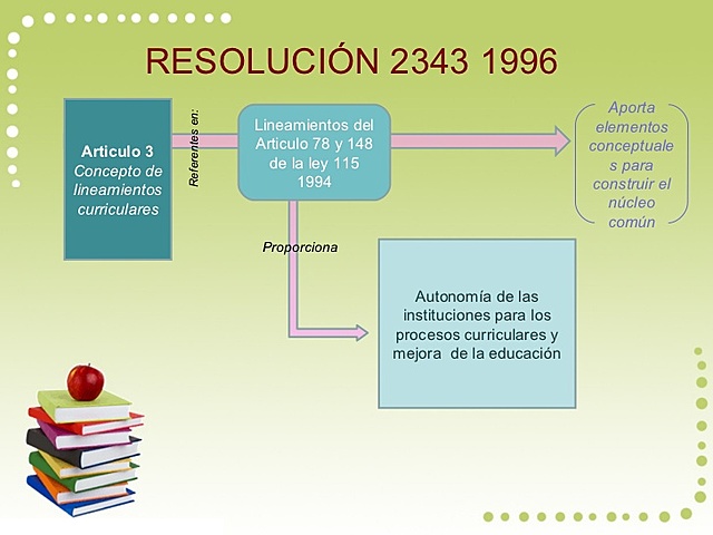 Resolución 2343 de 1996