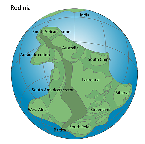 Rodinia