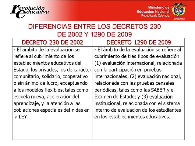 Decreto 1290 del 2009