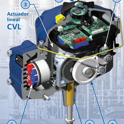 Timeline: Sistemas Programables - Actuadores: Evolución & Aplicaciones.