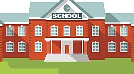 Timeline: Evolución de la teoría Curricular