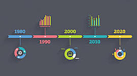 Timeline: MI LINEA DE TIEMPO POR JHOHAN YANEZ