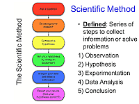 Scientific Method