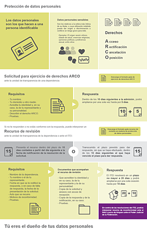 Materia en datos personales.