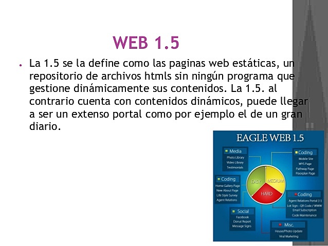 WEB 1.5