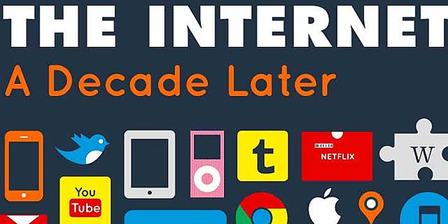 Internet en la actualidad