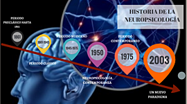 Timeline: La Neuropsicología en el tiempo