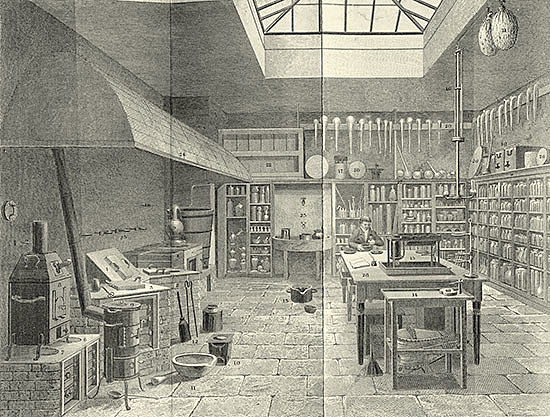 Surgimiento de los Primeros Laboratorio