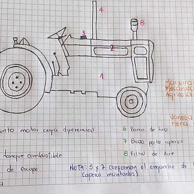 Timeline: HISTORIA DEL TRACTOR