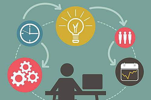 Etapas de la planeación