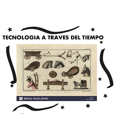 Timeline: Tecnología a través del tiempo.