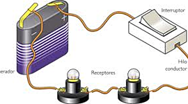 Timeline: CIRCUITOS ELÉCTRICOS
