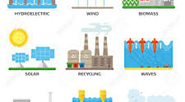 Timeline: TIPOS DE ENERGIA
