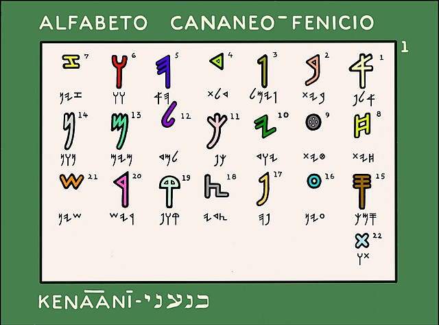 Los cananeos inventan un nuevo alfabeto de 22 letras
