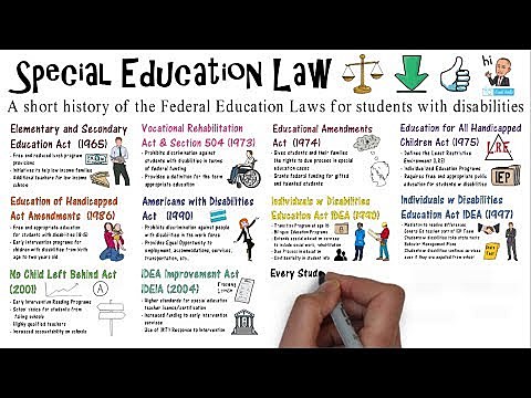 DC Improved Special Education Laws