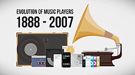 Timeline: Music Player Evolution