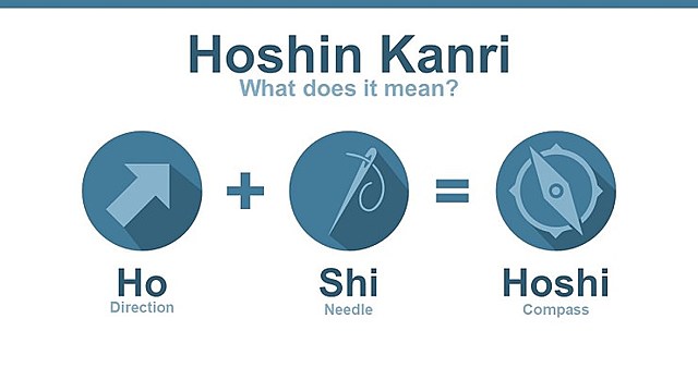 Metodología Hoshin Kanri
