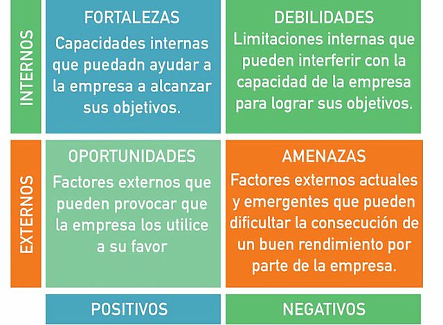 Análisis FODA