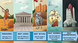 Timeline: Etapes de la història