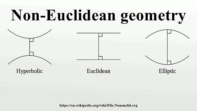 Henri Poincare (29 April 1854 – 17 July 1912)