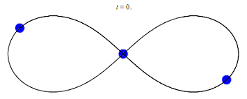Henri Poincare (29 April 1854 – 17 July 1912)