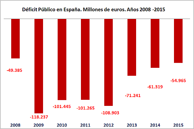 Crisi a Espanya (economia)