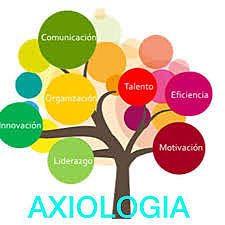 AXIOLOGÍA