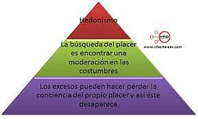 Hedonismo (Aristipo de Cirene) 436 - 350 a.C