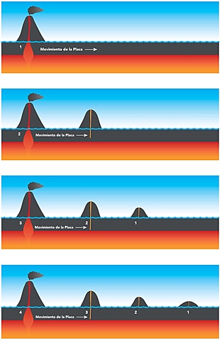 Teoría del punto caliente