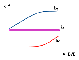 Teorema de Modigliani y Miller
