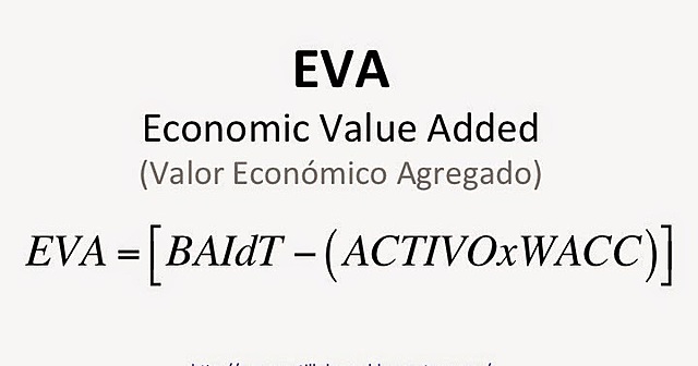 Indicadores EVA