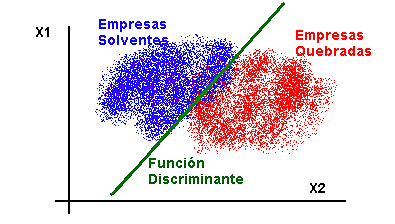 Análisis Discriminante