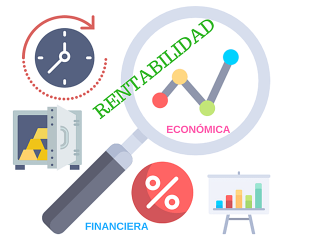 Rentabilidad