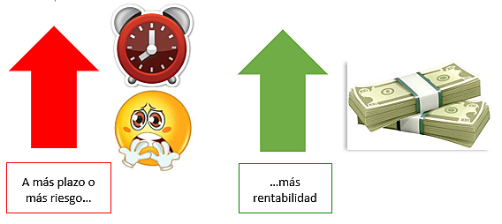 Rentabilidad de riesgo en una cartera